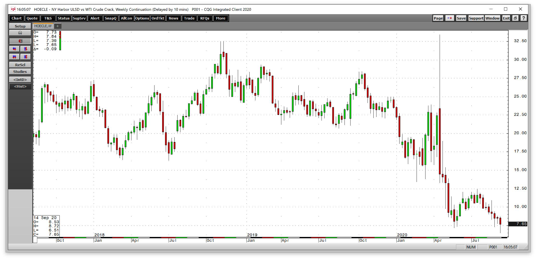油价构成一目了然,油价深层逻辑