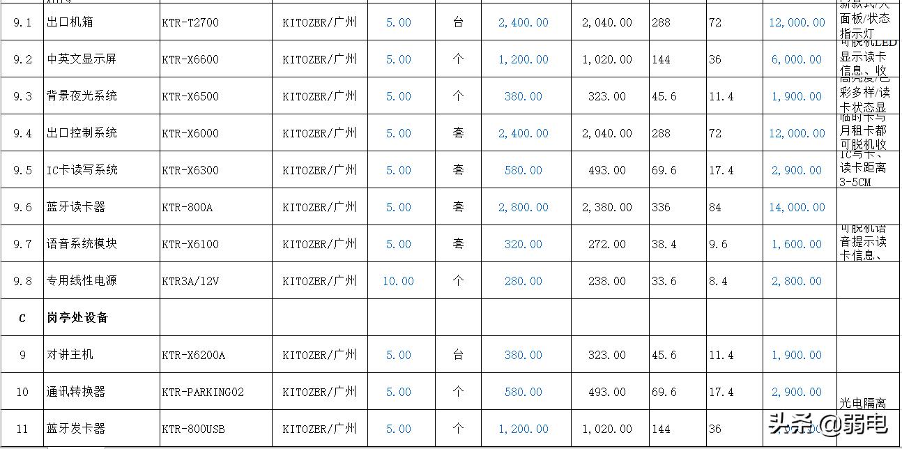 弱电智能化工程怎么报价,弱电报价清单范例