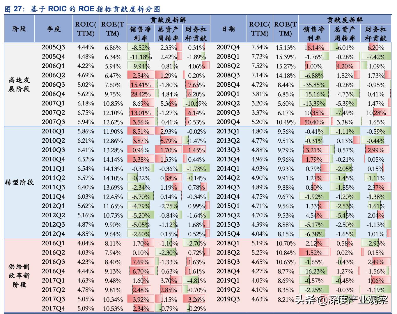 常用股票技术分析指标之roc指标,估值法的工作原理