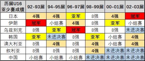 数据为王内容,从数据看国足真的退步了吗