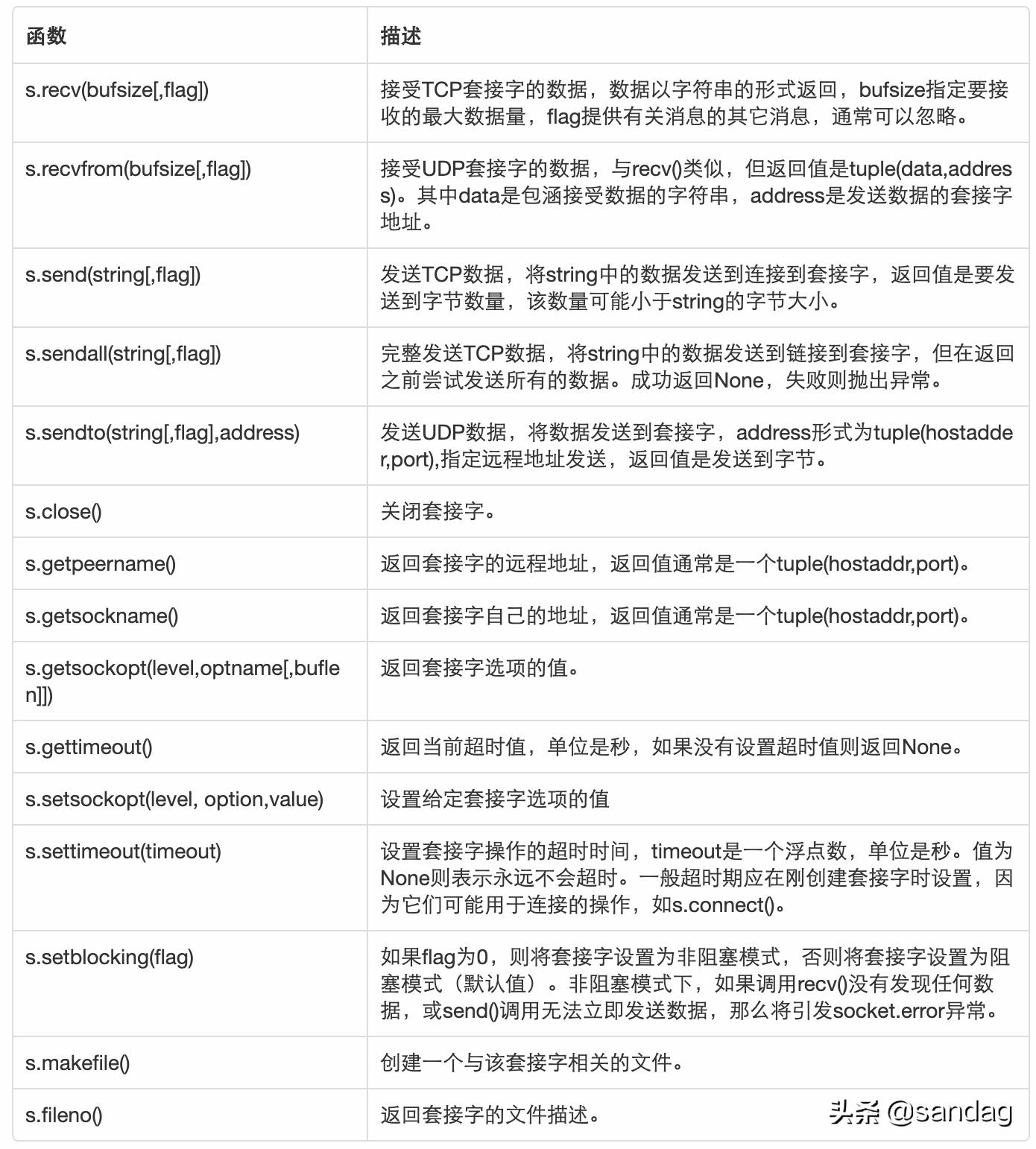 pythonthinker教程,pythonturtle库函数