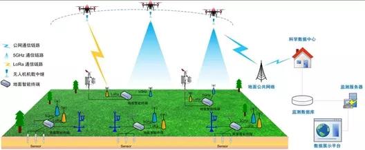 中国航天科技集团无人机应用测试,航天三院无人机技术研究所
