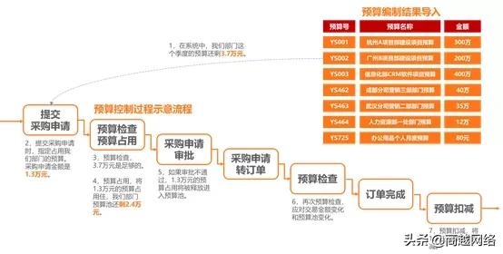 商越数字化采购优势,商越采购现状及问题