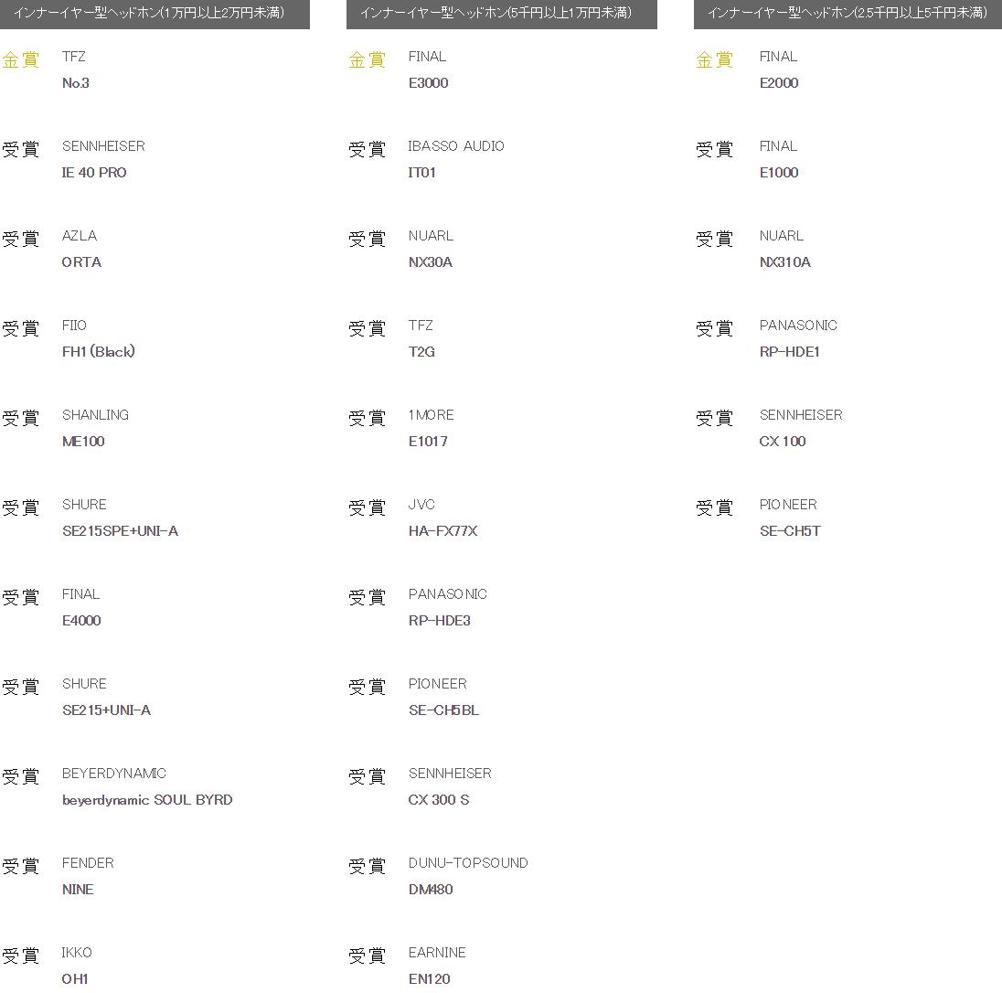 史诗珍藏级榜单!你的耳机获奖了么日本VGP2020全球耳机超级盘点
