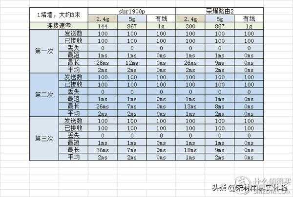 花生路由器ac1900p,ac1900p梅林