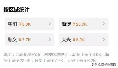 执业药师收入的大揭秘,执业药师月薪7000真的能拿到吗