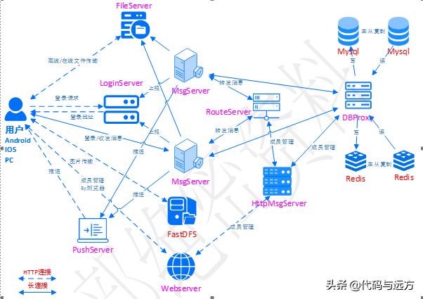 linux架构,linux常用架构设计方法