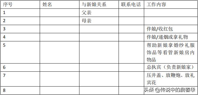 临沂婚礼流程安排表,乌鲁木齐婚礼策划注意事项