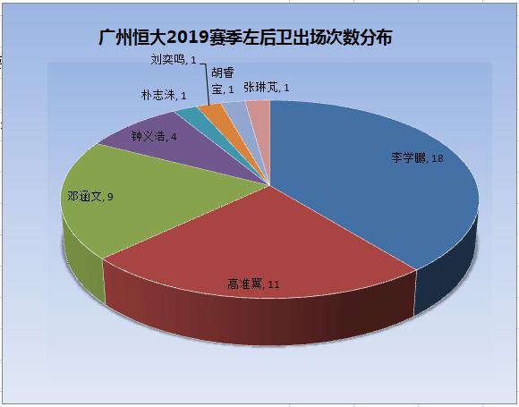恒大左后卫最新视频,恒大左后卫是谁