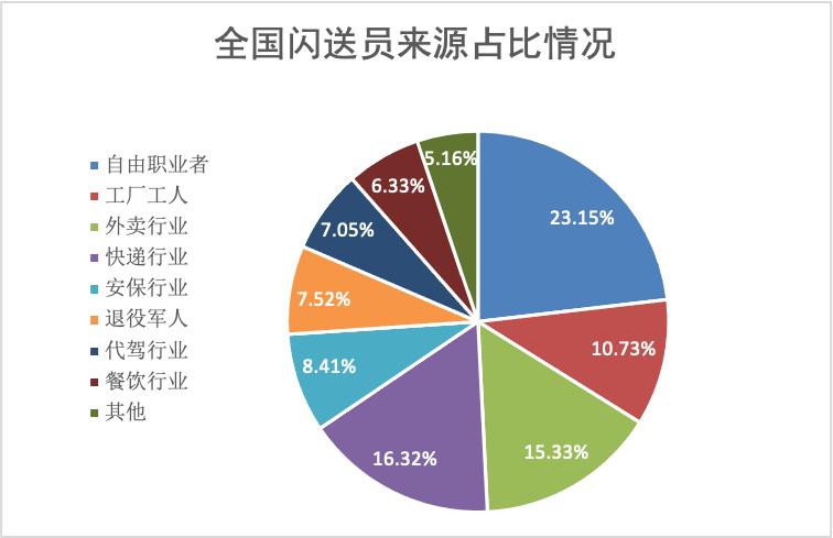 闪送怎么评估闪送员,闪送赚钱吗成为闪送员有什么要求