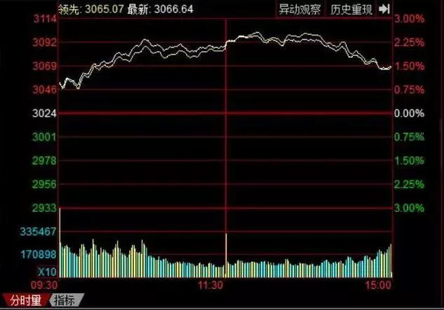 如何从成交量看主力意图,成交量精准找买点