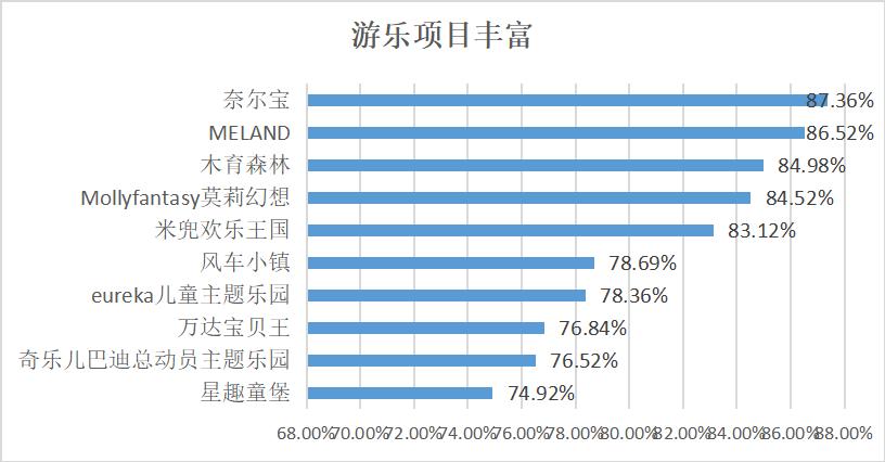 儿童游乐消费心理,消费者行为调查