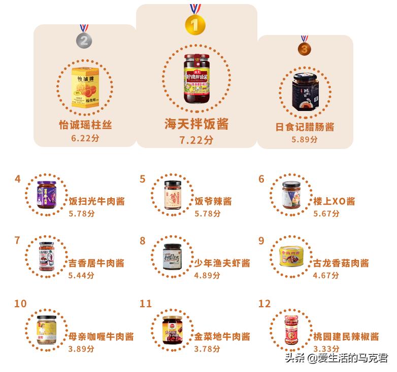 推荐宅家好吃的,宅家必吃的零食排行榜