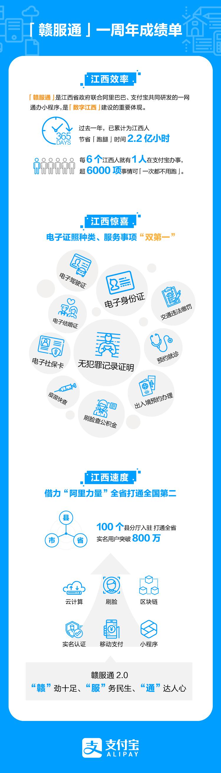 江西无犯罪记录证明怎么帮家人开,江西可以在网上开具无犯罪证明吗