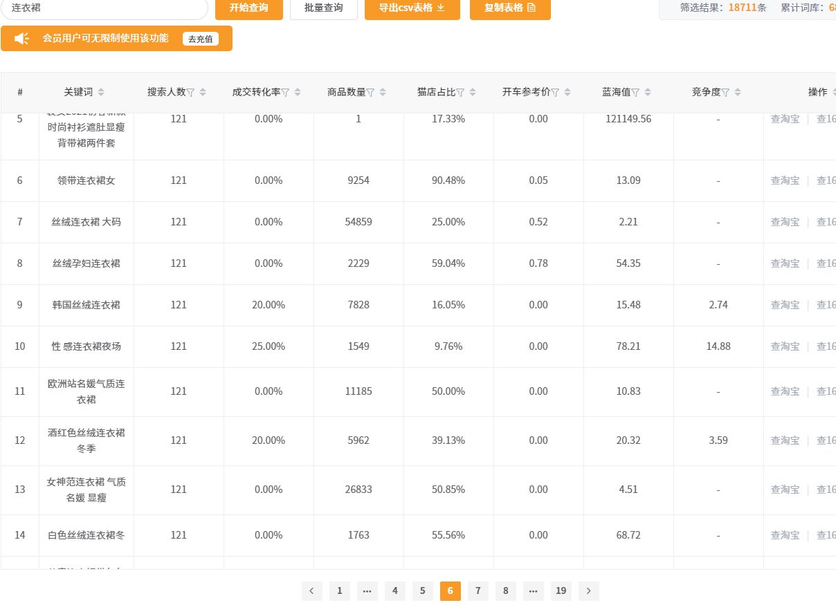 淘宝市场洞察如何找爆款产品,淘宝怎么找爆款产品并进行分析