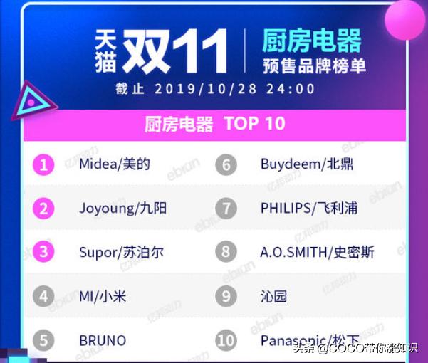 天猫双11类目排行榜2020,2021天猫双11各类目排行榜