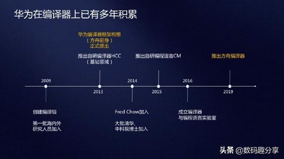 求大佬硬核科普华为方舟编译器,华为公布的方舟编译器原理图