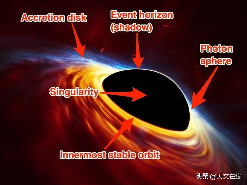 天文学家银河系黑洞,天文学家捕捉到地球附近黑洞