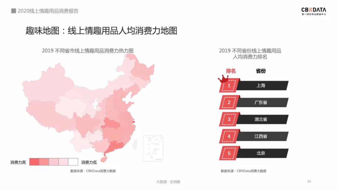 2020情趣用品消费报告:74%用户通过网上购买,女性市场潜力巨大