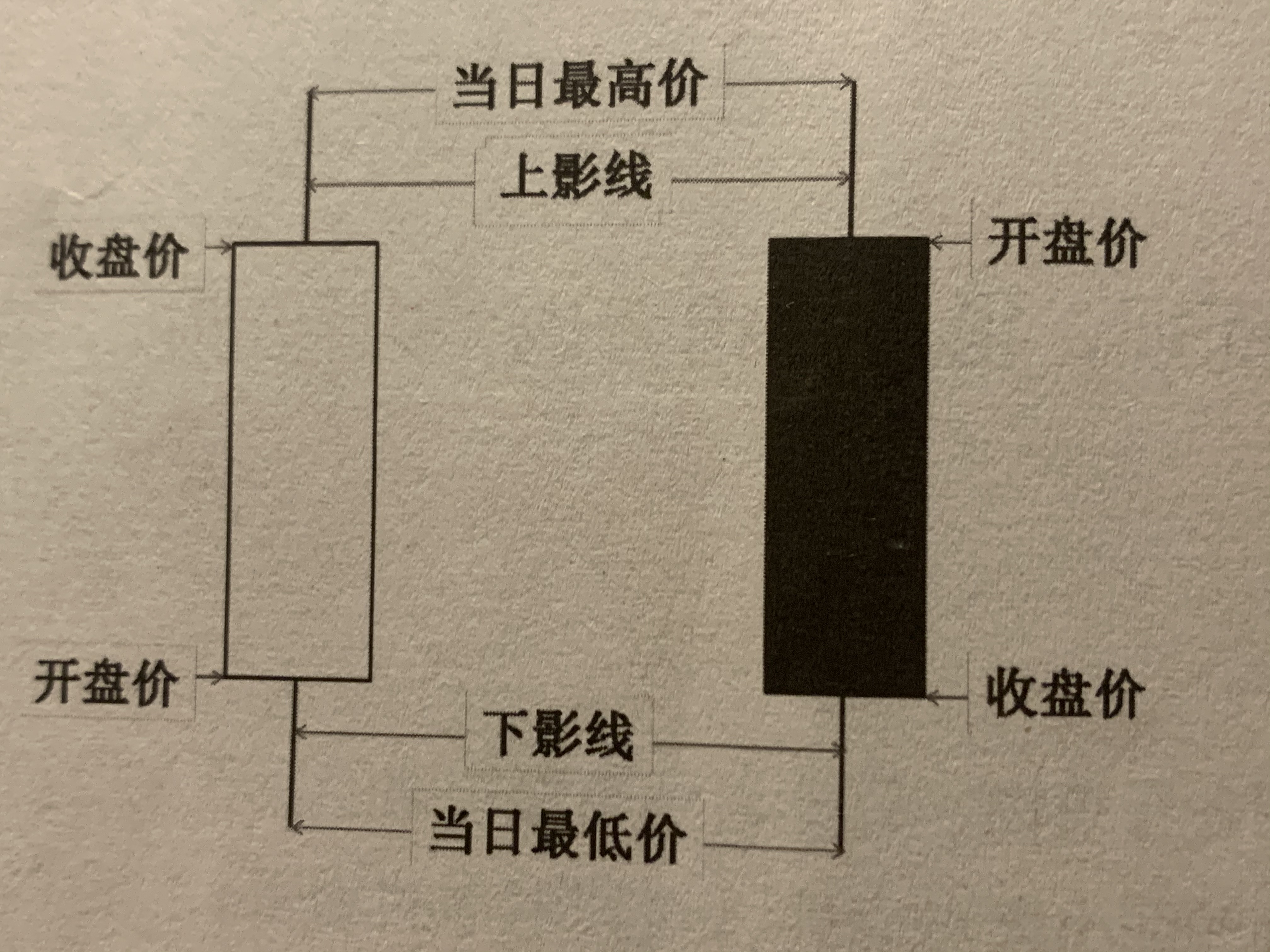 股票中K线图的应用技巧
