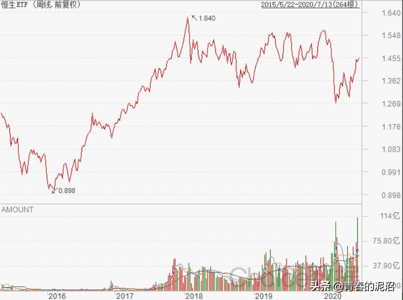 单周吸金最新信息,日均成交额超1亿的etf