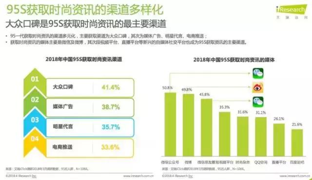 社交电商的救命稻草,社交电商新零售巨大风口