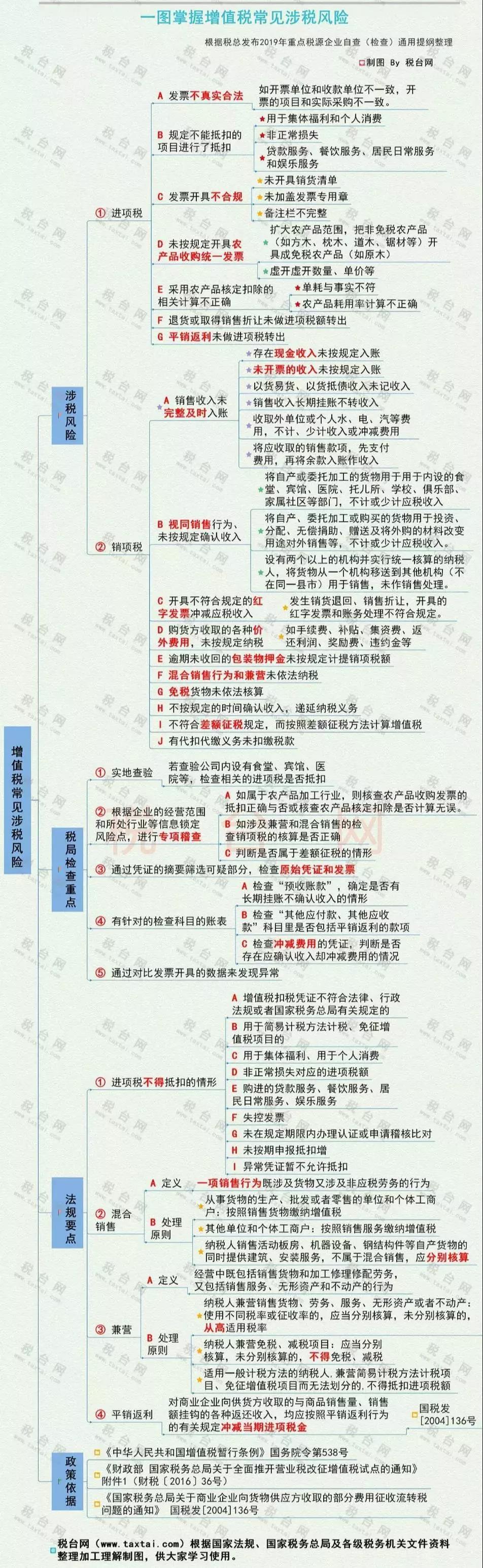 会计每月做完账需要检查哪些内容,会计必须知道的8件事