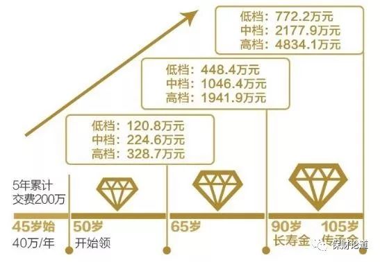 泰康幸福世嘉保险产品计划靠谱吗,泰康人寿幸福世嘉
