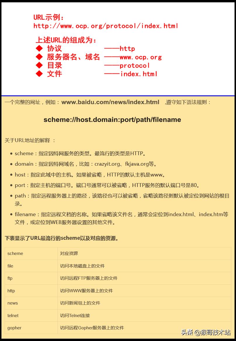 域名是如何被解析成ip地址的,域名解析ip地址的方法是什么