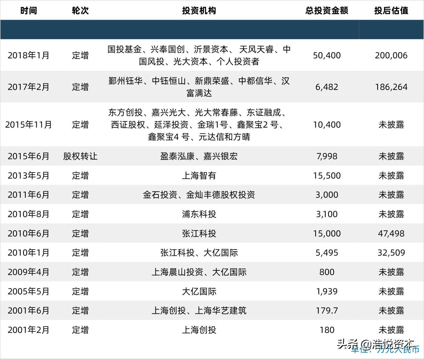 科创板再融资流程,科创板融资最新方法