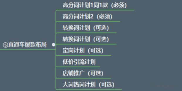 国际阿里直通车打造爆款,直通车测款方法爆款打造必备