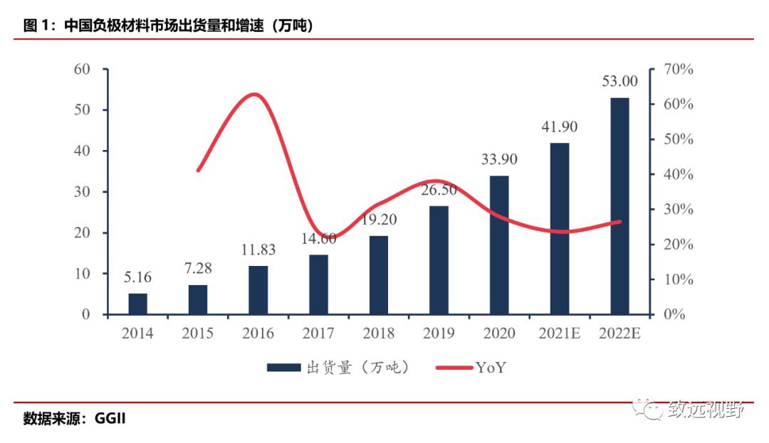贝特瑞负极材料,贝特瑞负极材料排名