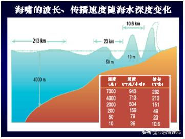 海啸应急科普,海啸自救常识幼儿