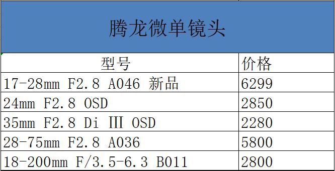 佳能5ds销量,佳能5ds相机值得购买吗