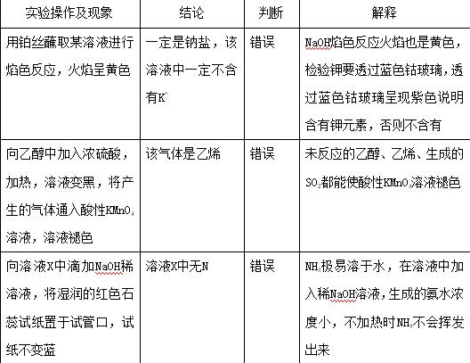 高考化学实验高频考点,高考化学考点解析视频