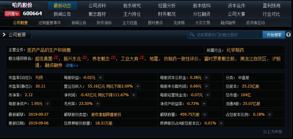 超级真菌,(600664)跌破增发价,建仓好时机,成长股看好长期