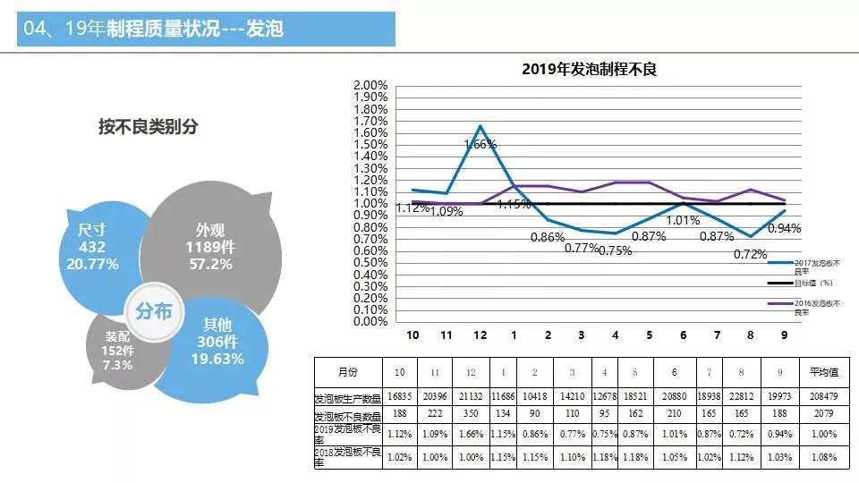 品质周报和月报模板,质量日报周报月报怎么做