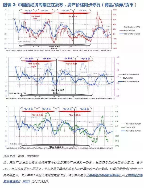 洪灝：经济周期确认了一个重要的拐点