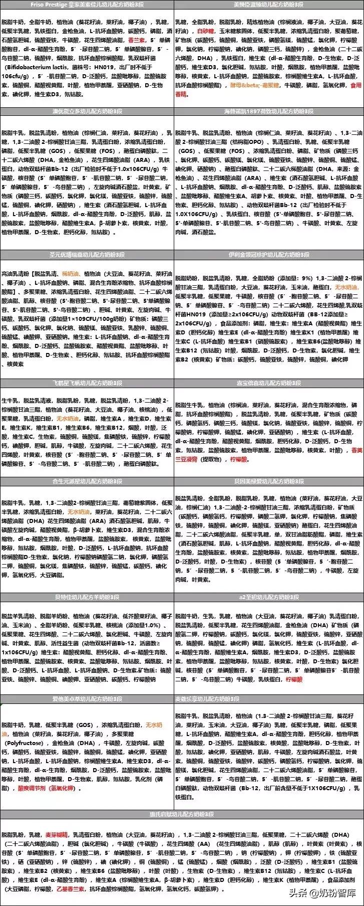 15款大牌婴幼儿奶粉,15岁奶粉口碑最好的前十名