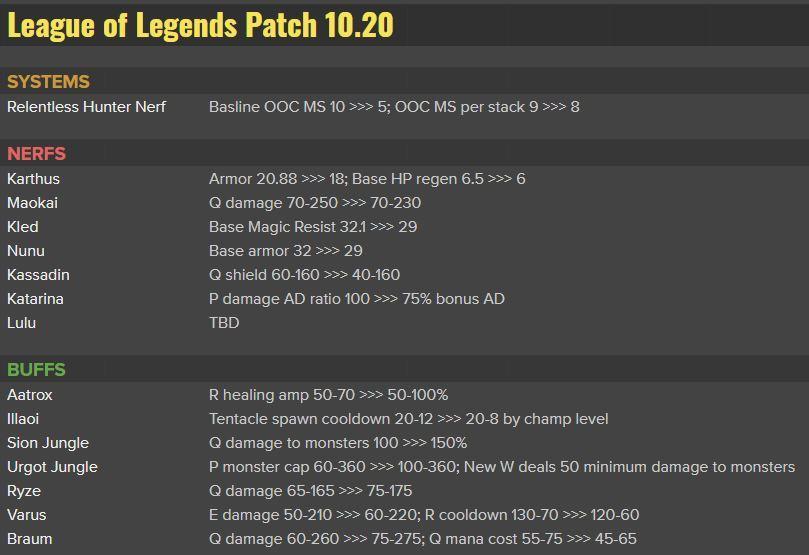 lol卡萨丁现版本主q的伤害好低,lols11中单卡萨丁