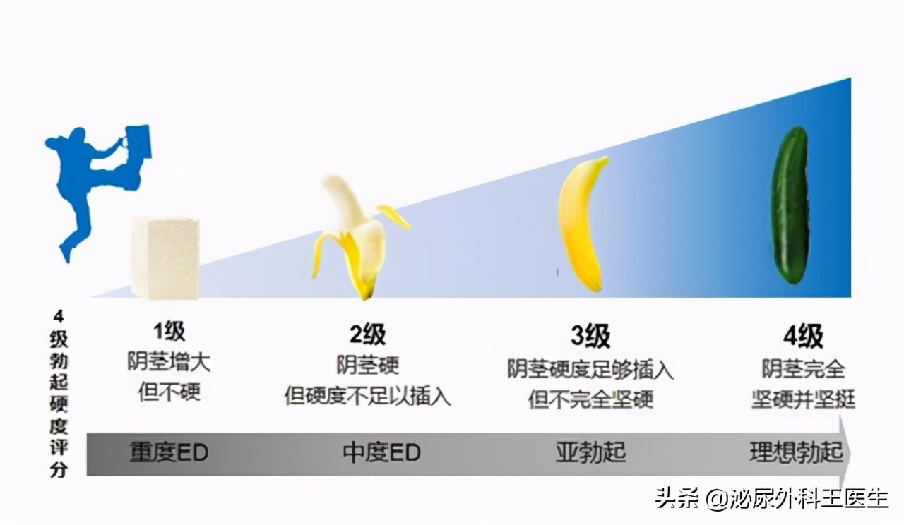 男人ed吃什么西药好,西地那非治疗ed效果怎么样