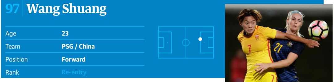 王霜中国足球现役排名第几名,世界足球top10