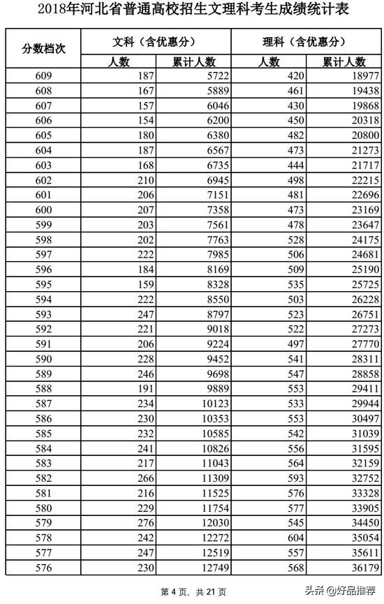 今年河北高考文科一分一段表,2018河北高考一分一段