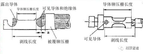 线束工艺流程及制作,线束生产流程和设备