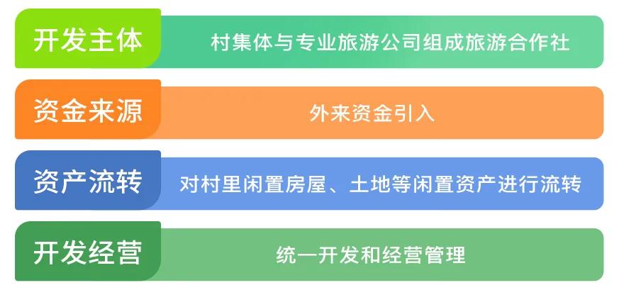 实施乡村振兴战略的总方针是什么,乡村振兴项目申报流程
