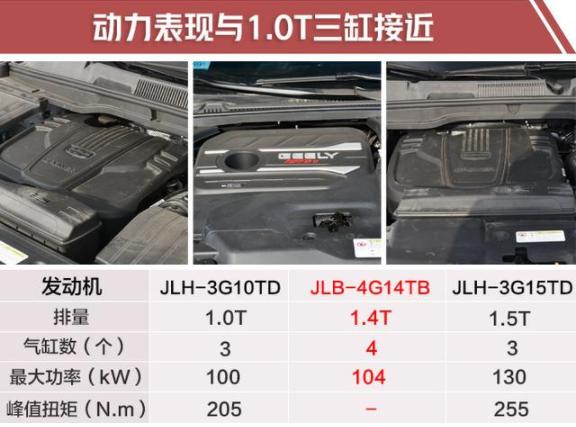 新上市的四缸缤越怎么样,新缤越20221.5t四缸