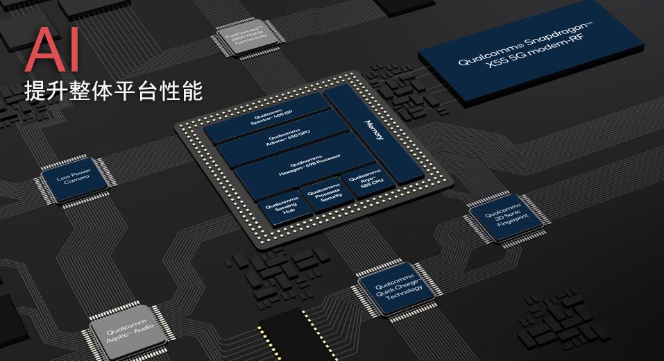 骁龙865机器拍照效果最好的,骁龙865潜望式变焦