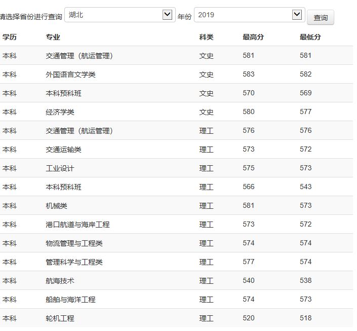 有哪些双非海事专业大学,海事大学全国有几所