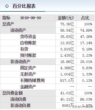 齐心集团基本面分析
