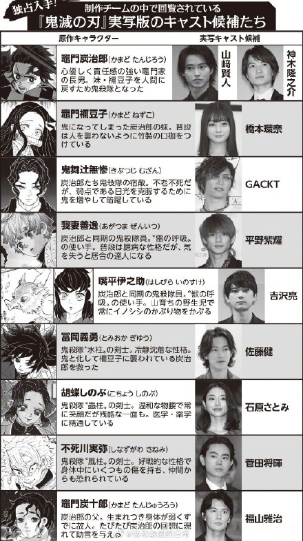 鬼灭之刃拍摄视频,鬼灭之刃拍摄真人版